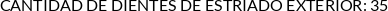 CI
